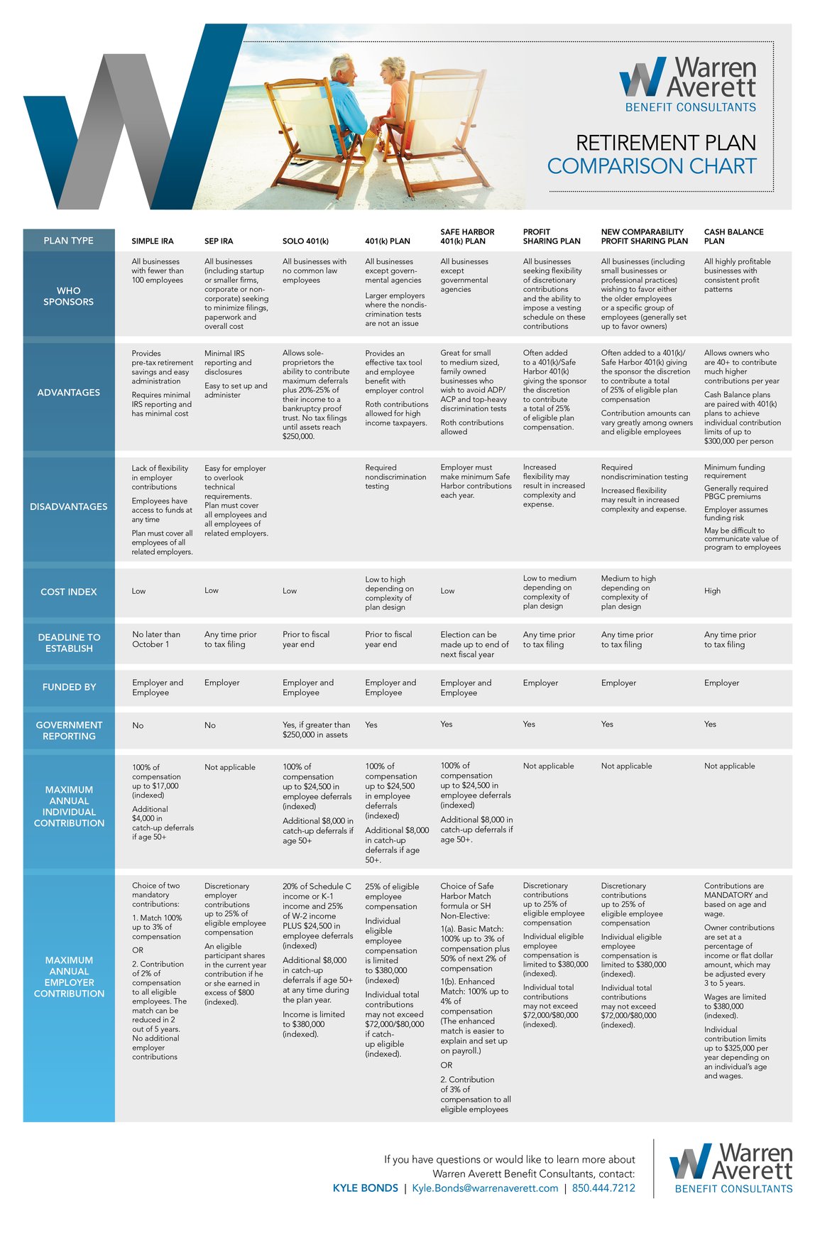 WA Retirement Plan Comparison Chart 2026 (11x17)_01